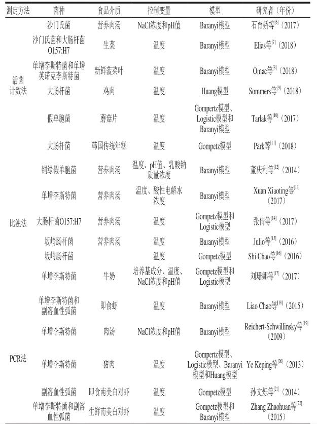 ​食源性致病菌：微生物群体延滞期特点与测定方法