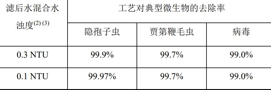 水中病原微生物有哪些？​饮用水微生物指标