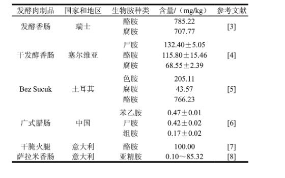 综述葡萄球菌降低发酵肉中生物胺含量的三种机制（一）