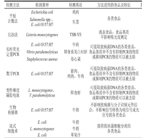 生长延滞期是什么意思？微生物生长延滞期检测方法