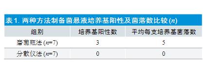 结核分枝杆菌药物敏感性试验：细菌计数仪VS磨菌瓶，哪个更好用