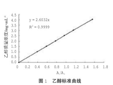 平湖红曲黄酒酿造过程中真菌菌群动态、红曲霉生长抑制因素（一）