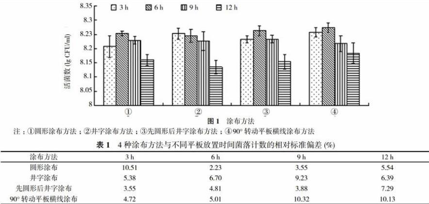 不同涂布方法与平板放置时间对乳酸菌的平板菌落计数法的影响