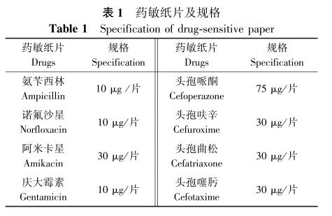 恒河猴肺中阴沟肠杆菌的分离鉴定及药物敏感性试验——摘要、材料和方法