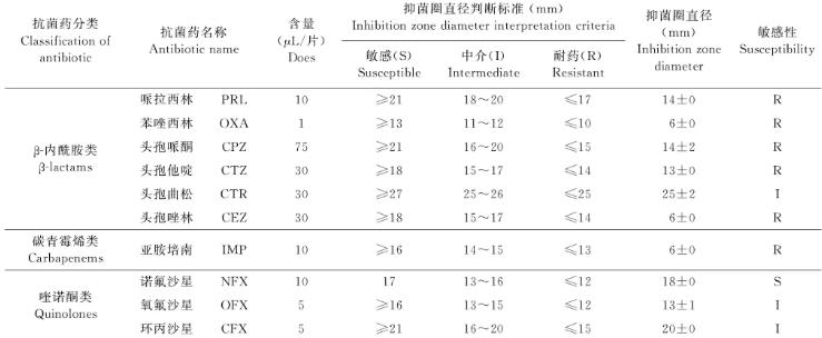 红螯螯虾源布氏柠檬酸杆菌分离鉴定和耐药性分析（三）