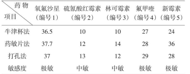 临床微生物实验室药敏试验三种扩散法的具体操作及试验结果（二）