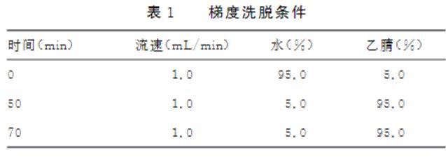 不同浓度巴西苏木素对耐碳青霉烯类鲍曼不动杆菌生长及抑制作用（二）